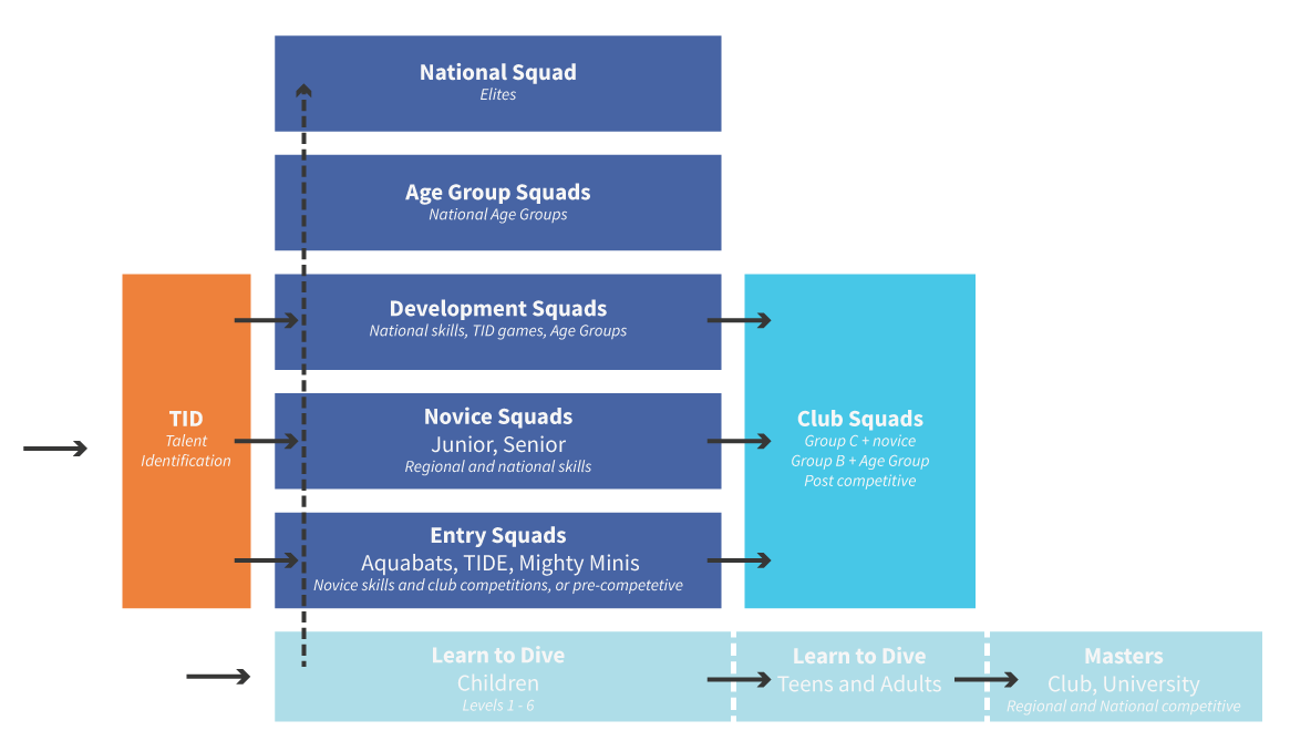 Club-Squad-Structure-Web